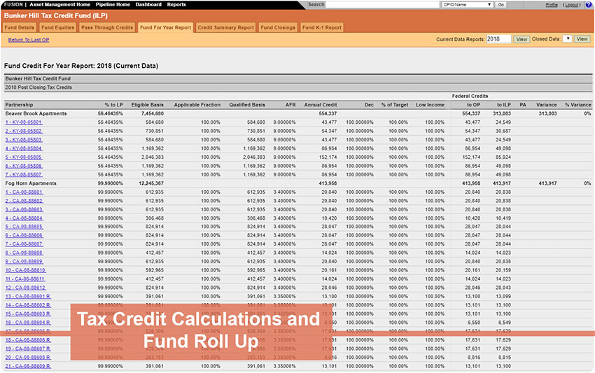 Tax Credit Calculations and Fund Roll Up